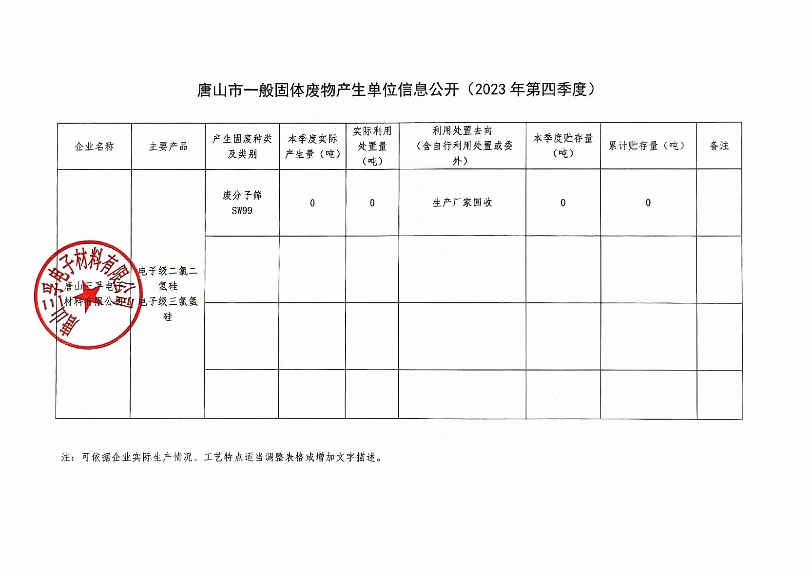 唐山三孚電子材料有限公司2023年4季度一般固廢信息公開.jpg