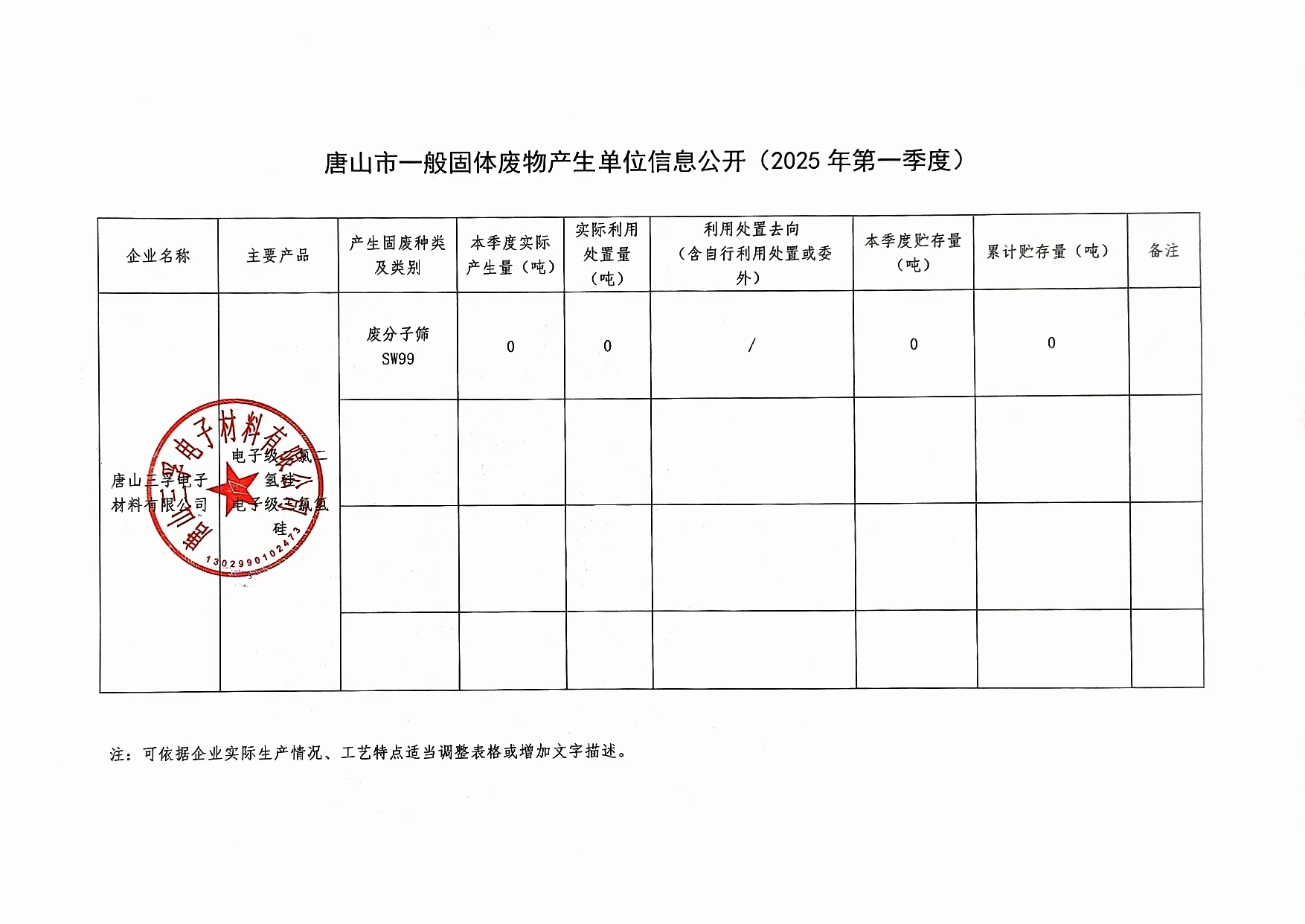 唐山三孚電子材料有限公司2025年一季度一般固廢信息公開.jpg