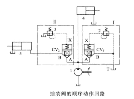在維修四柱油壓機(jī)時(shí) 插裝閥的回流順序