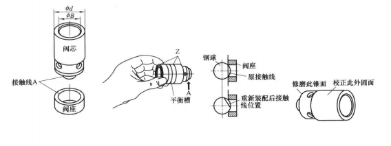 油壓機(jī)單向閥的閥芯怎么修理？