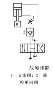 油壓機(jī)如何排除振動(dòng)和沖擊大、略有噪聲的故障？