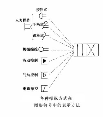 操控換向閥換向的方法 圖紙