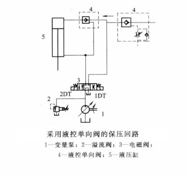 油壓機在保壓過程中為何出現(xiàn)沖擊、振動和噪聲?